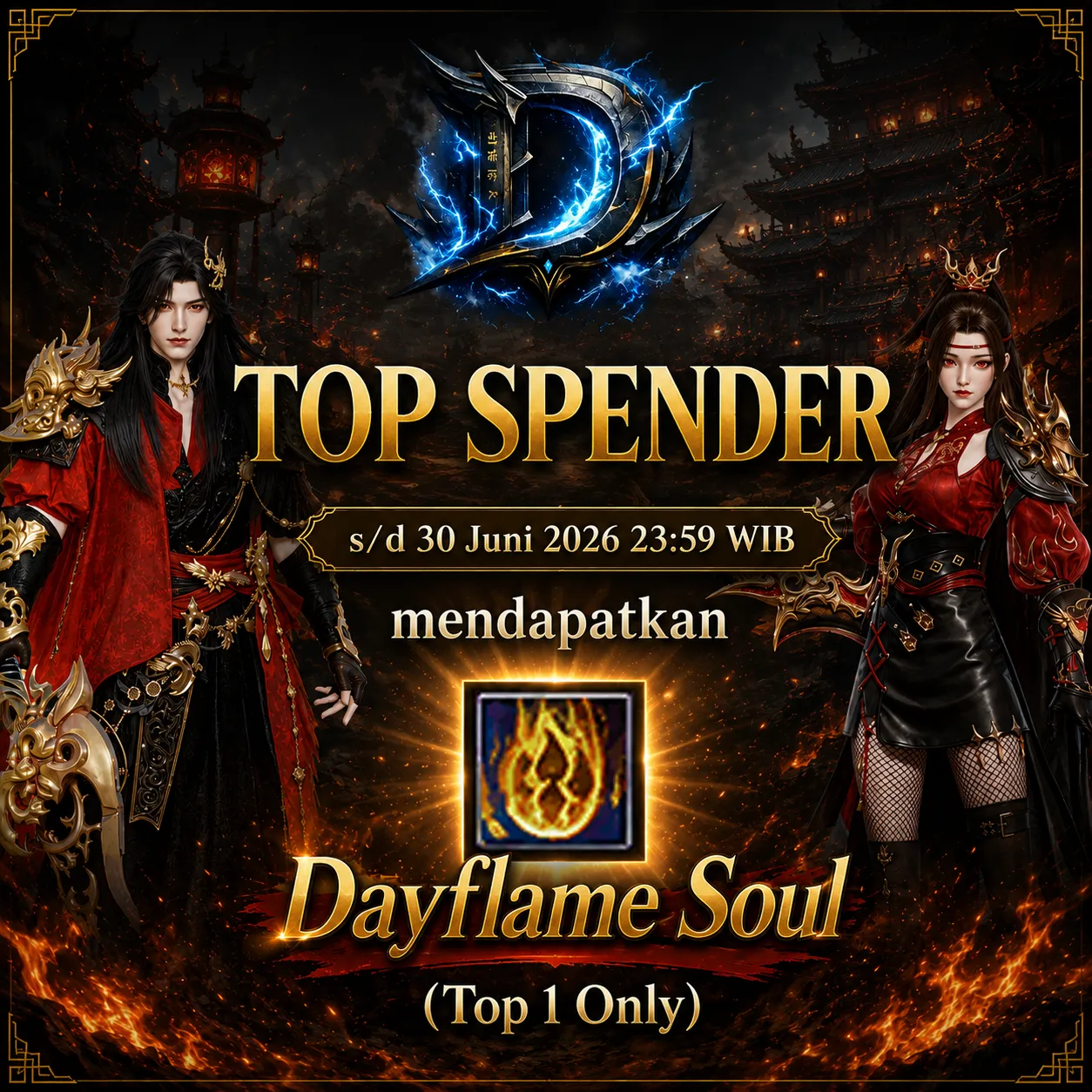 Top Spender